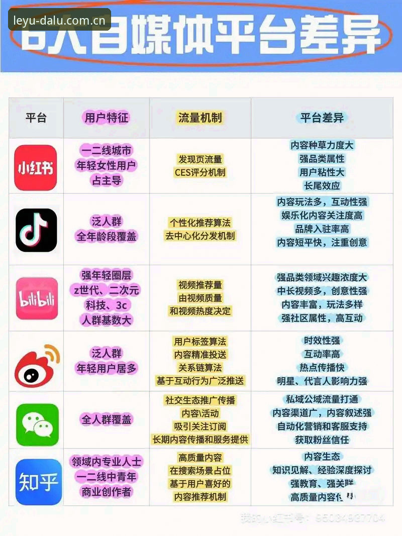 内地用户选哪款？乐鱼平台APP下载与本地化体验全面对比